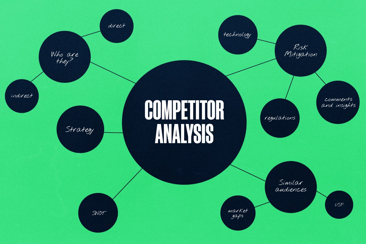 Competitor analysis – why it’s essential and why you should do more