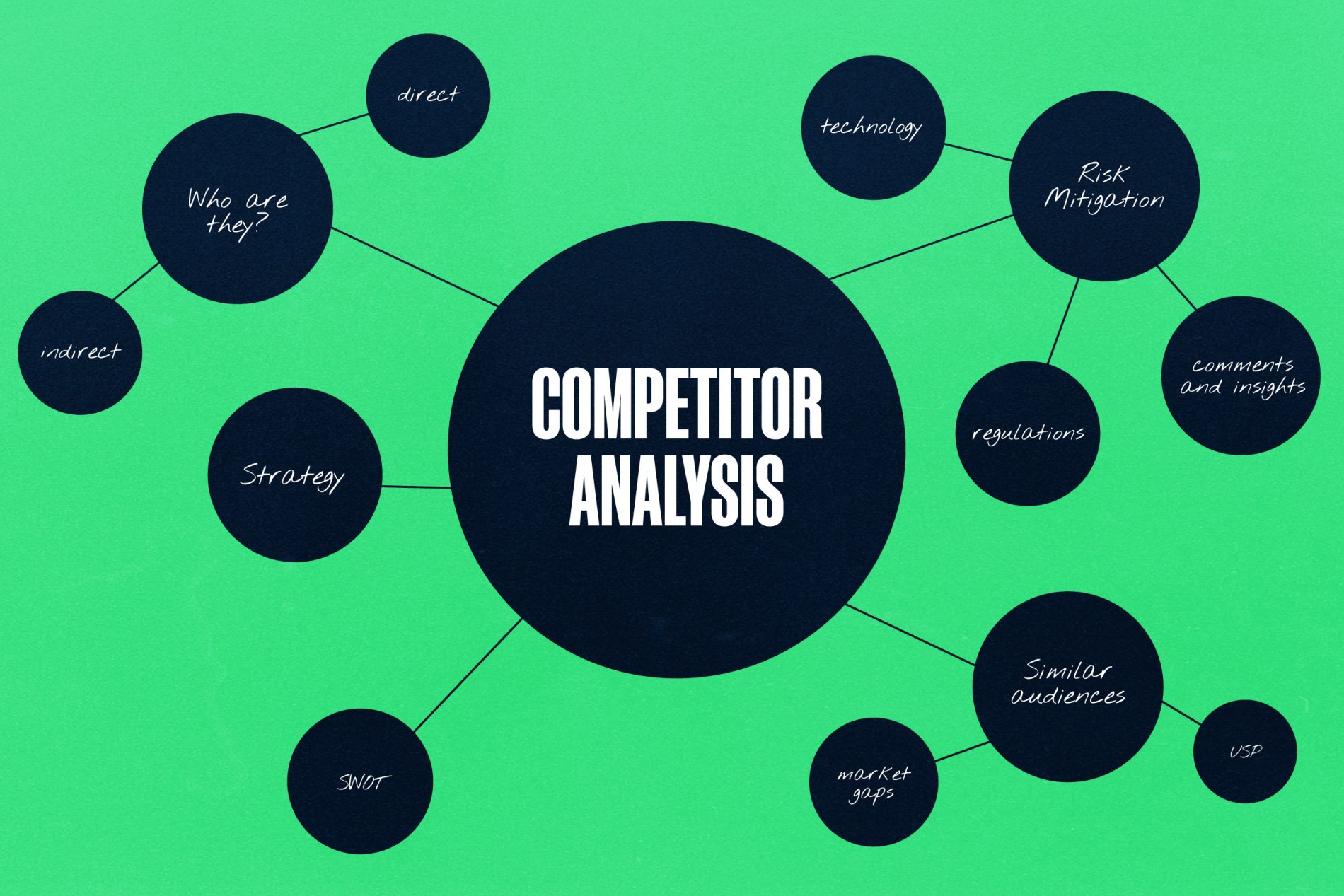 Competitor analysis - why it’s essential and why you should do more ...